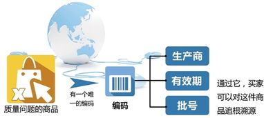 浙江出臺8項電子商務(wù)地方標準，推動網(wǎng)購監(jiān)管規(guī)范化