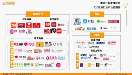 電商行業(yè)大盤點 穩(wěn)住了！我們還有電商！