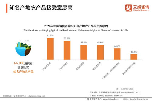 艾媒咨詢 | 2024年中國(guó)鄉(xiāng)村數(shù)字經(jīng)濟(jì)發(fā)展專題研究報(bào)告 數(shù)字技術(shù)賦能鄉(xiāng)村振興新路徑