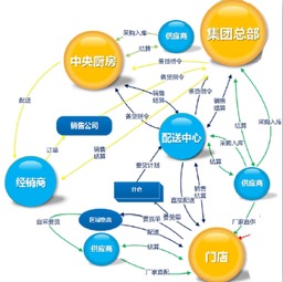 自營模式下酒店如何通過好食好客系統(tǒng)優(yōu)化客房預(yù)訂與信息咨詢服務(wù)